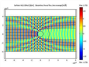 English: Illustration of how a cloaking device...